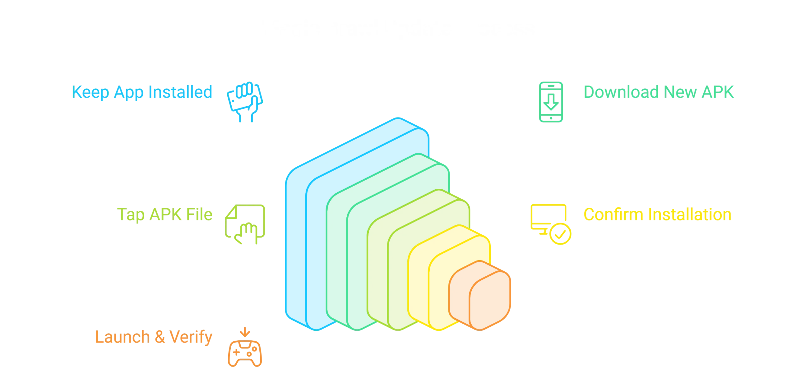 Step-by-step process infographics for the Magic Brawl update.